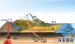 �ؿ�Ԫ�أ������ϵؿ���ʲôԪ�����